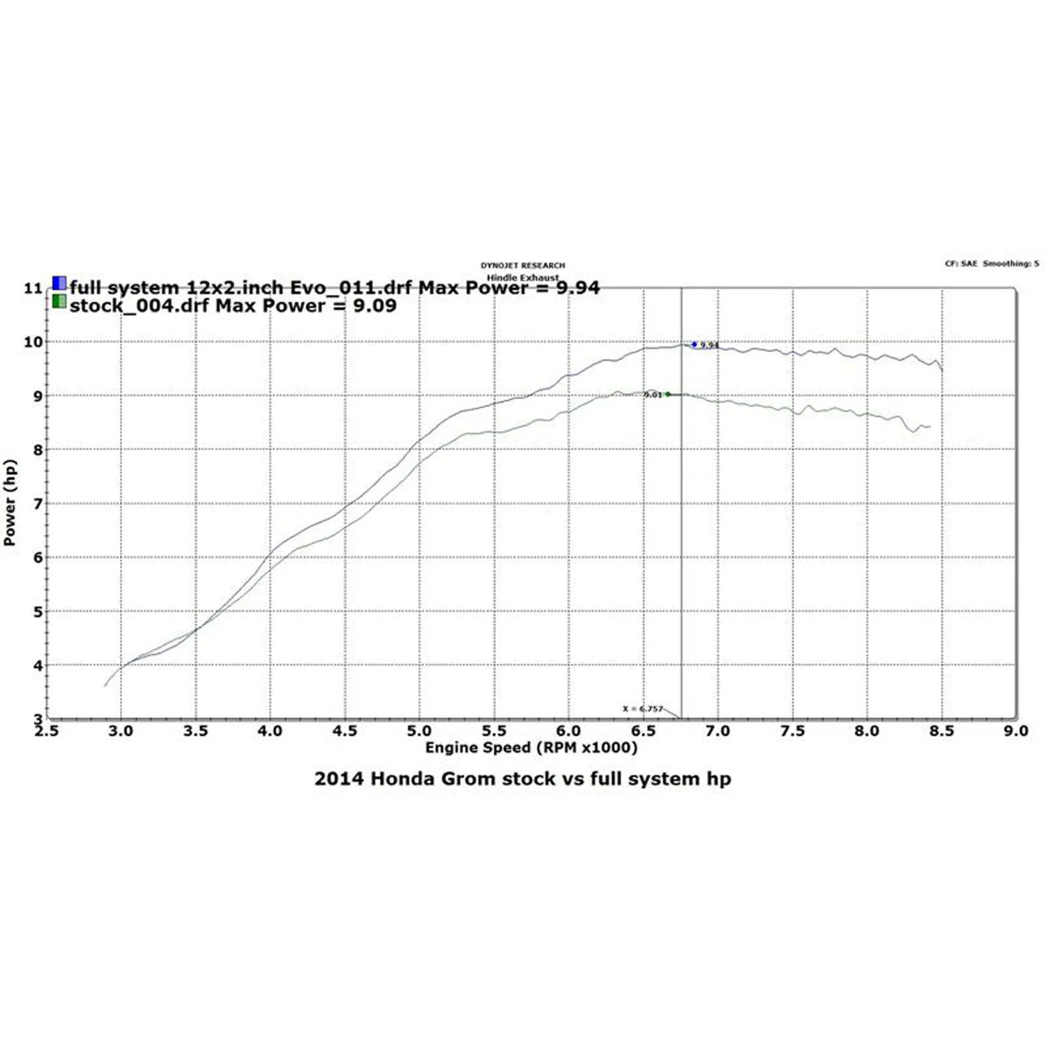 Hindle Evo Megaphone Full System Honda GROM 2014-16 - Image 11
