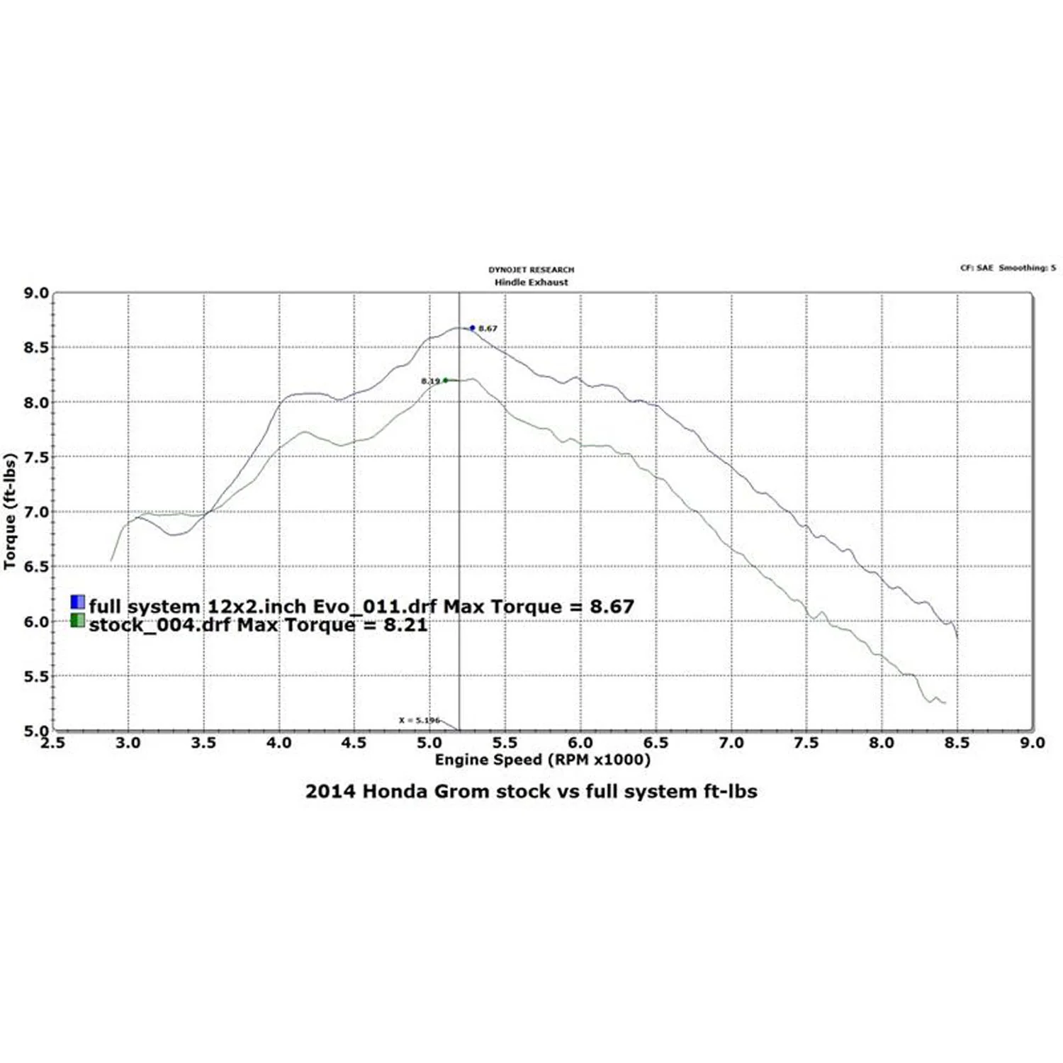 Hindle Evo Megaphone Full System Honda GROM 2014-16 - Image 12