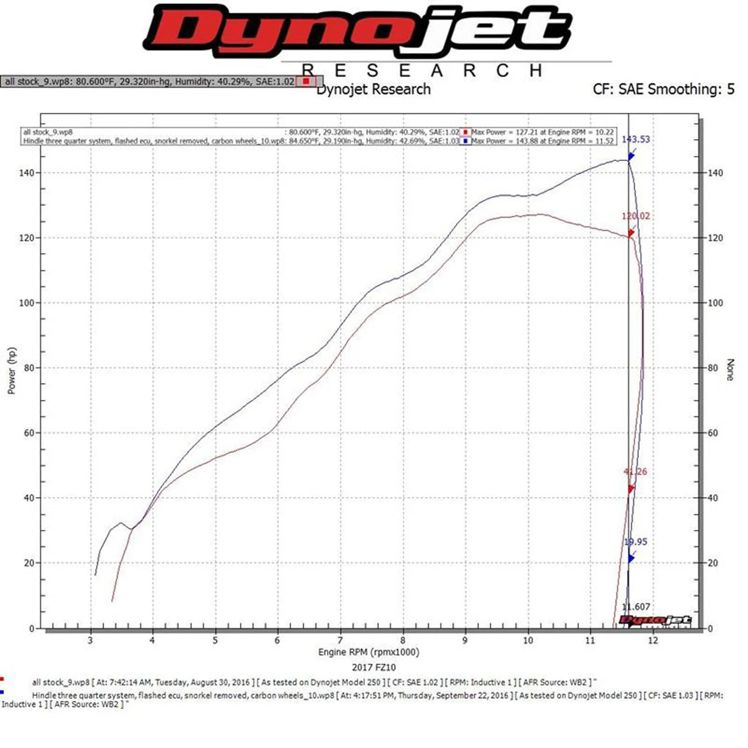 Hindle Evolution 3/4 System Yamaha FZ10, MT-10 2016-24 - Image 10