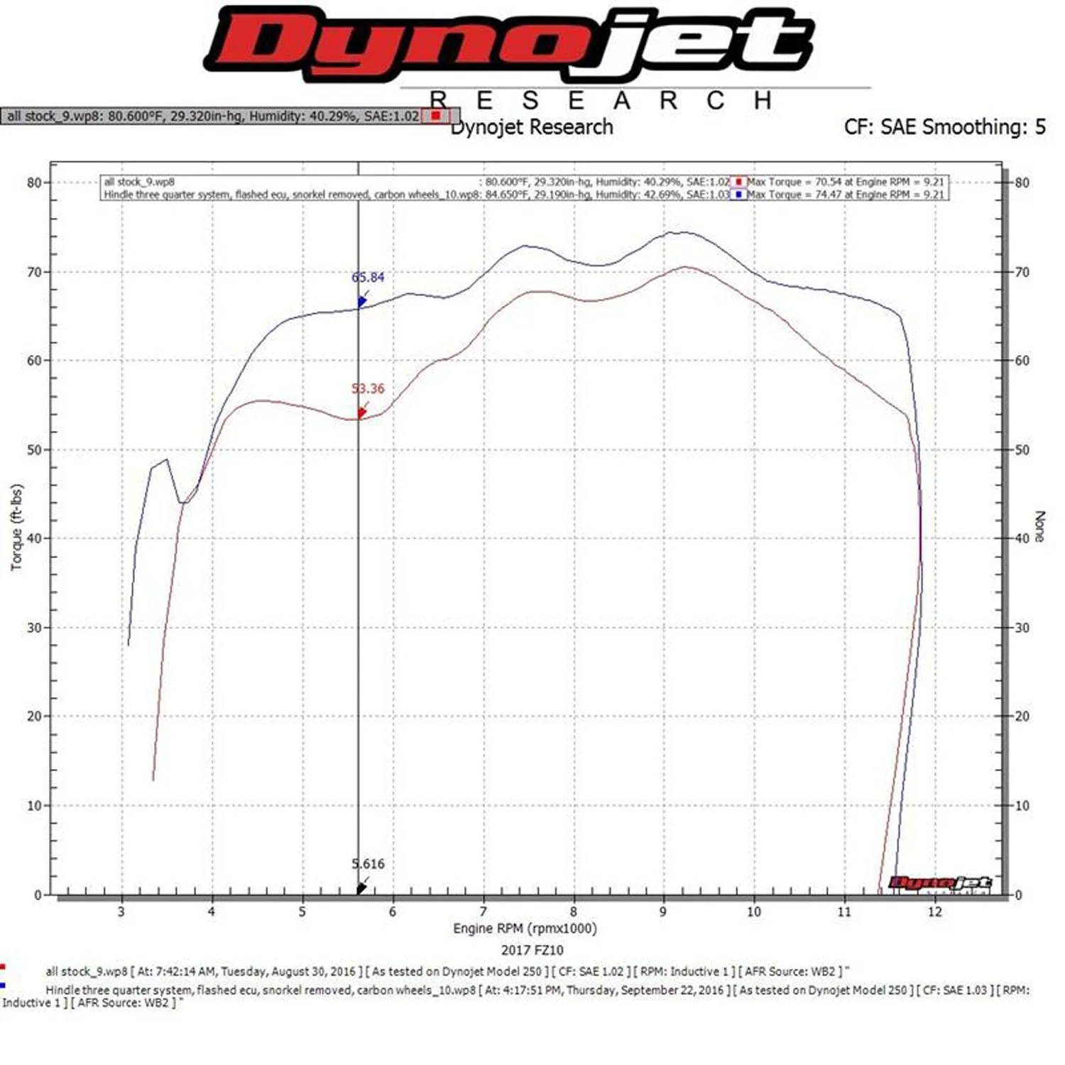 Hindle Evolution 3/4 System Yamaha FZ10, MT-10 2016-24 - Image 11