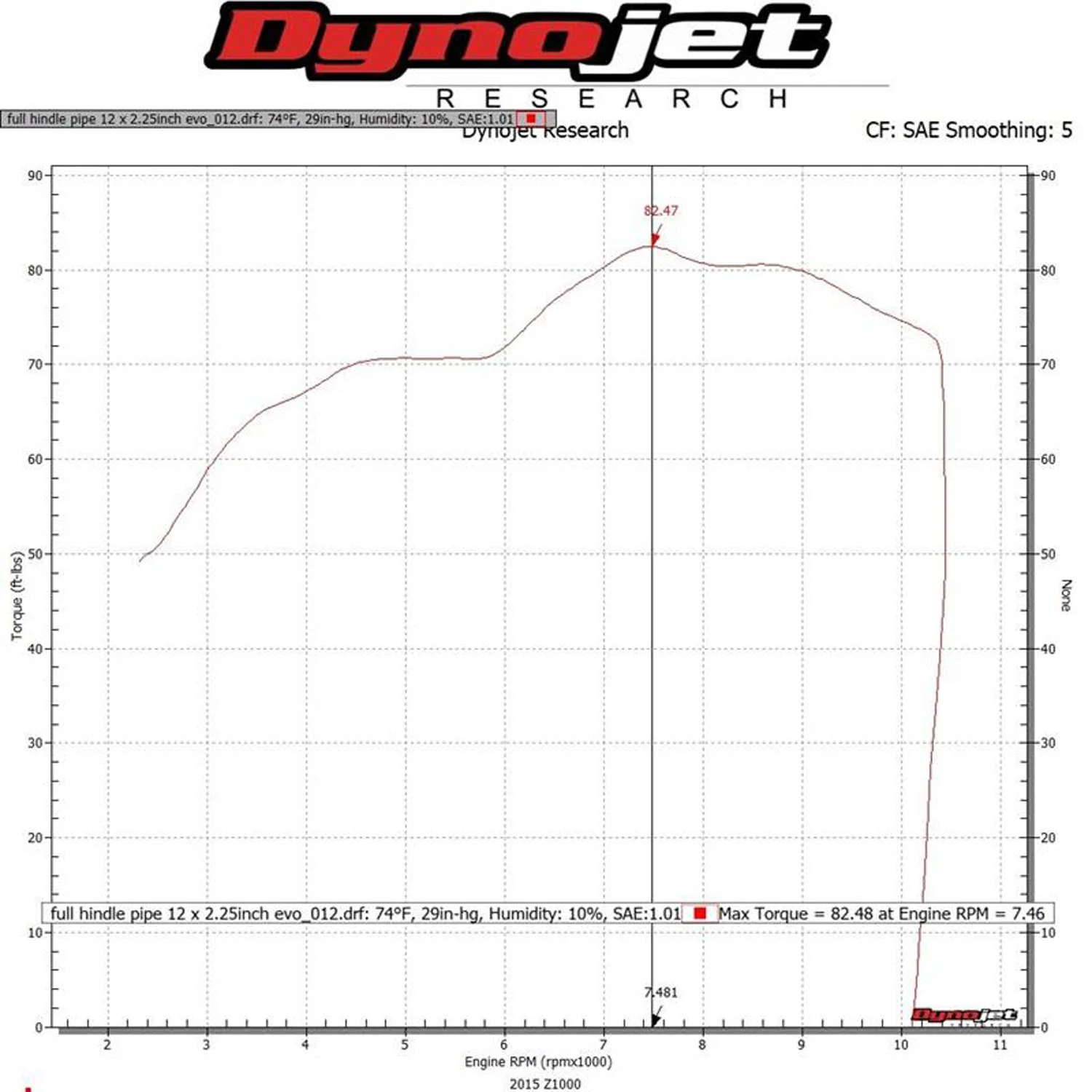 Hindle Evolution Full System Kawasaki ZX10 2011-15 - Image 6