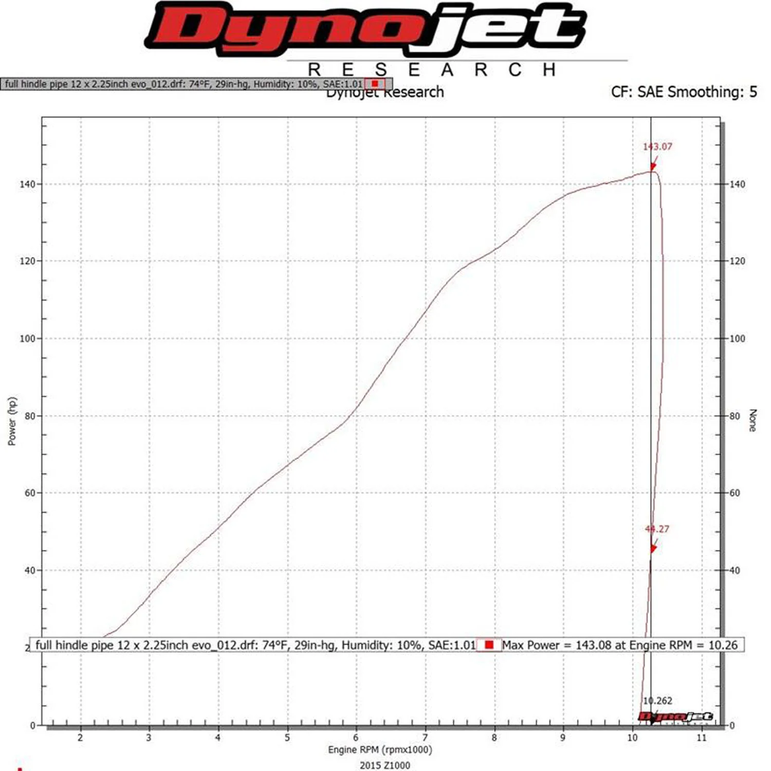 Hindle Evolution Full System Kawasaki ZX10 2011-15 - Image 7