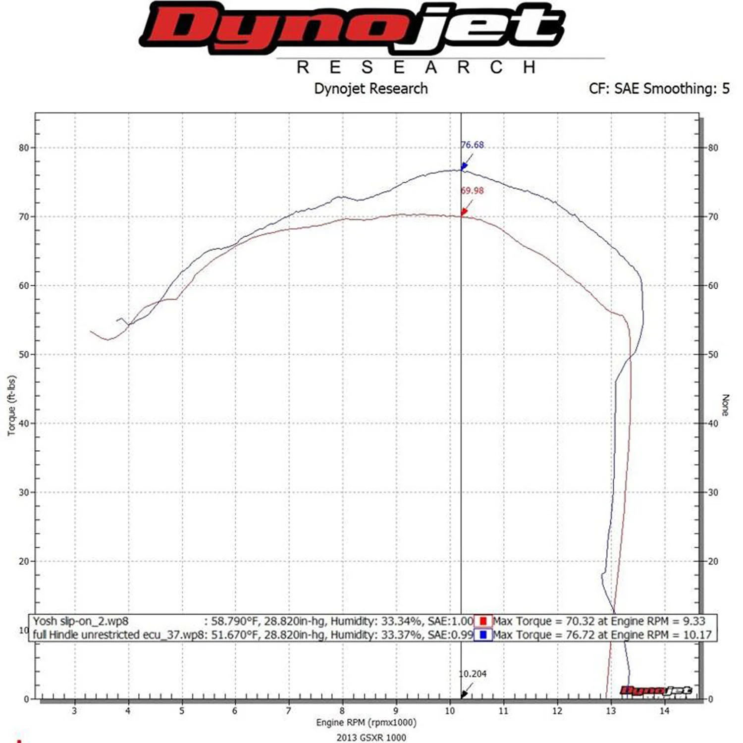 Hindle Evolution Full System Suzuki GSXR1000 2009-16 - Image 7