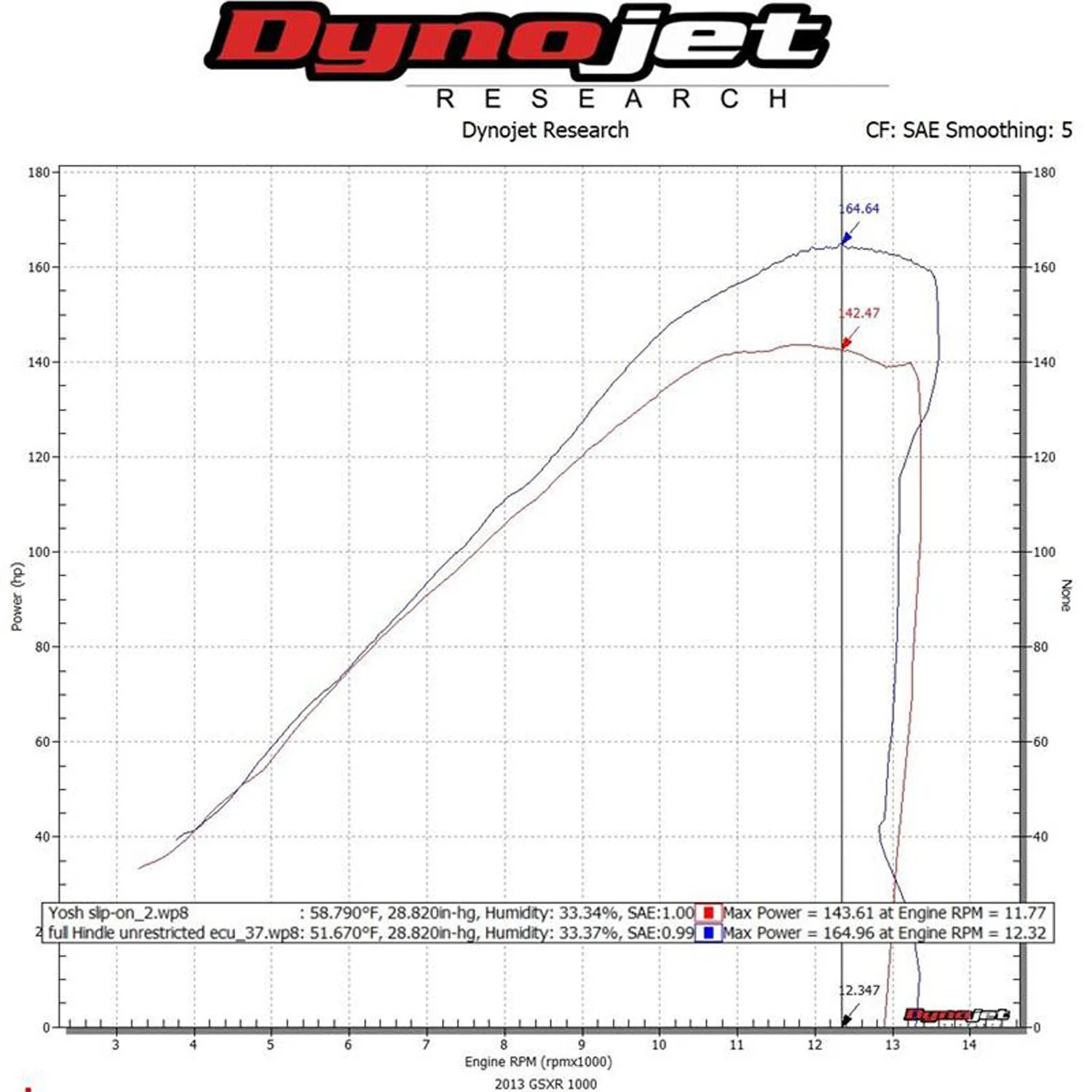 Hindle Evolution Full System Suzuki GSXR1000 2009-16 - Image 8