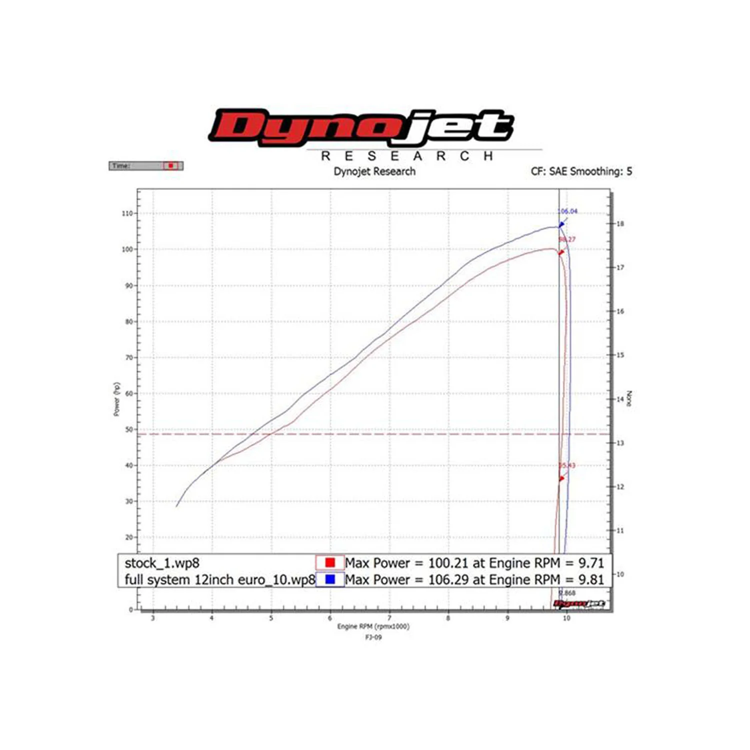 Hindle Evolution Full System Yamaha FJ09 2015-18 - Image 10