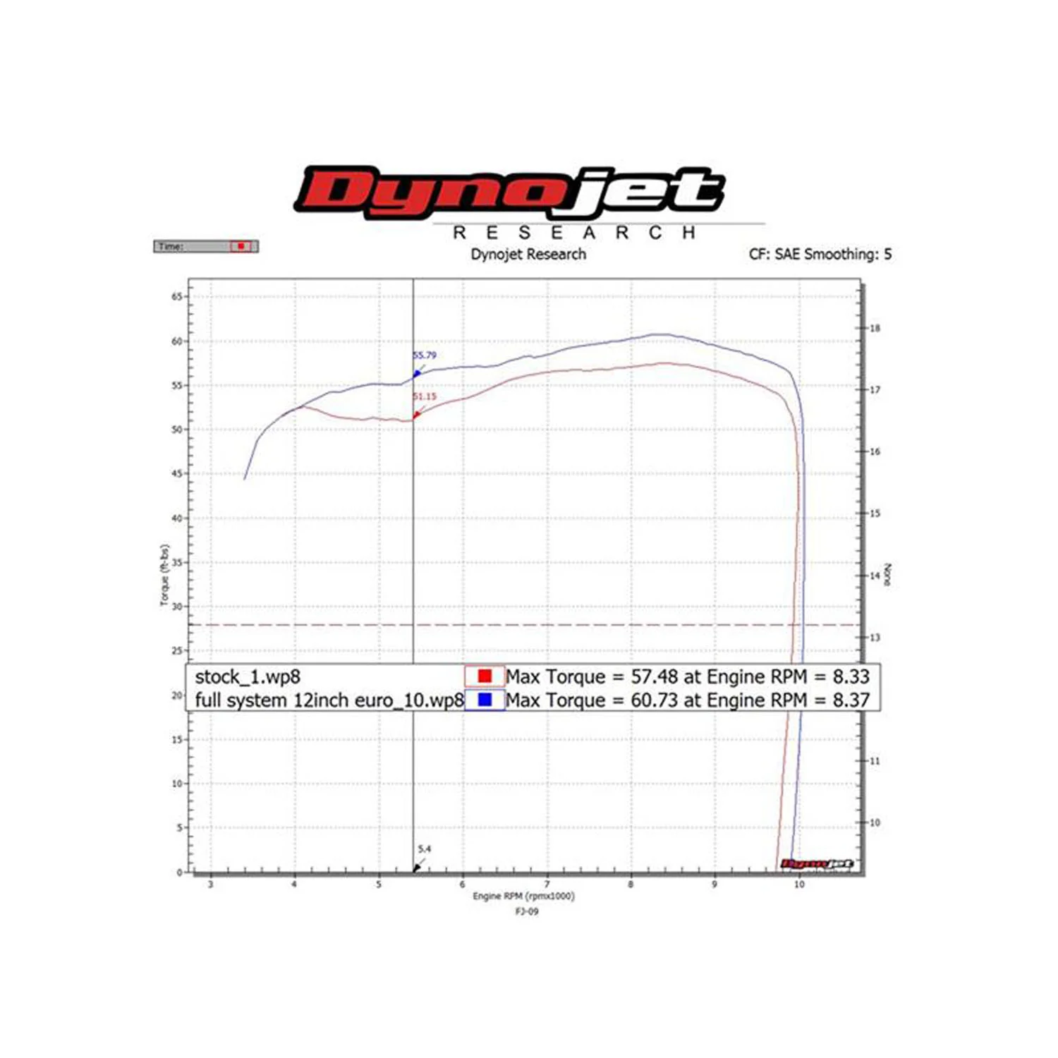 Hindle Evolution Full System Yamaha FJ09 2015-18 - Image 11