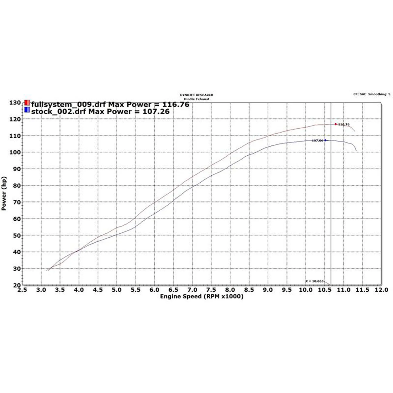 Hindle Evolution Full System Yamaha FZ09, MT-09 2015-21 - Image 8
