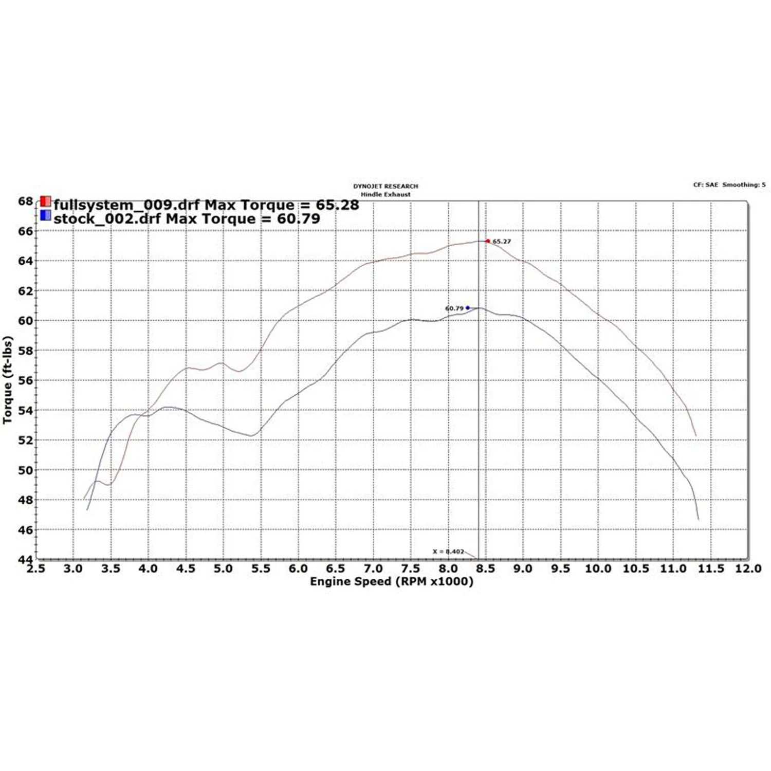Hindle Evolution Full System Yamaha FZ09, MT-09 2015-21 - Image 9