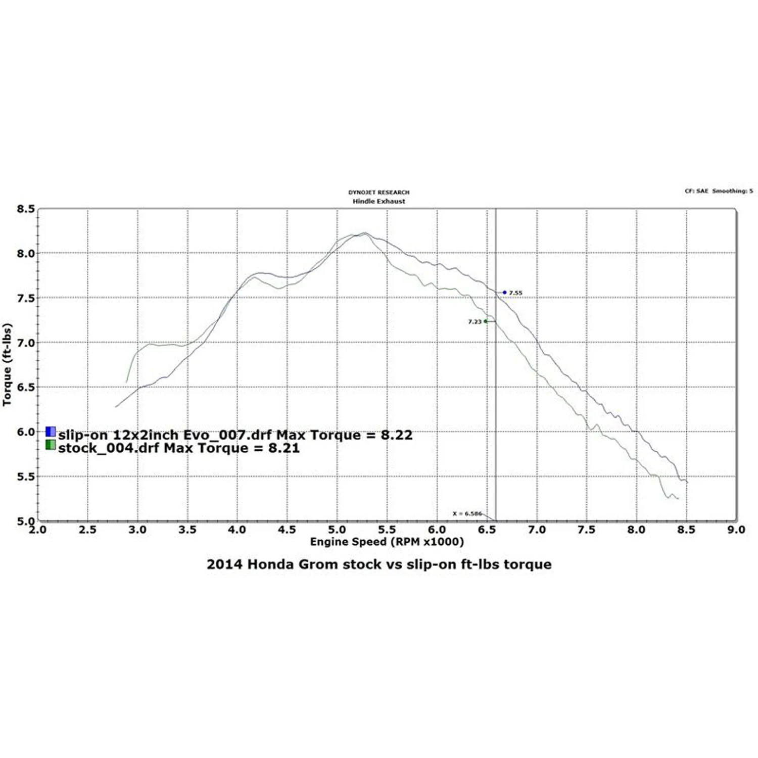 Hindle Evolution Slip-on System Honda Grom 2013-16 - Image 5