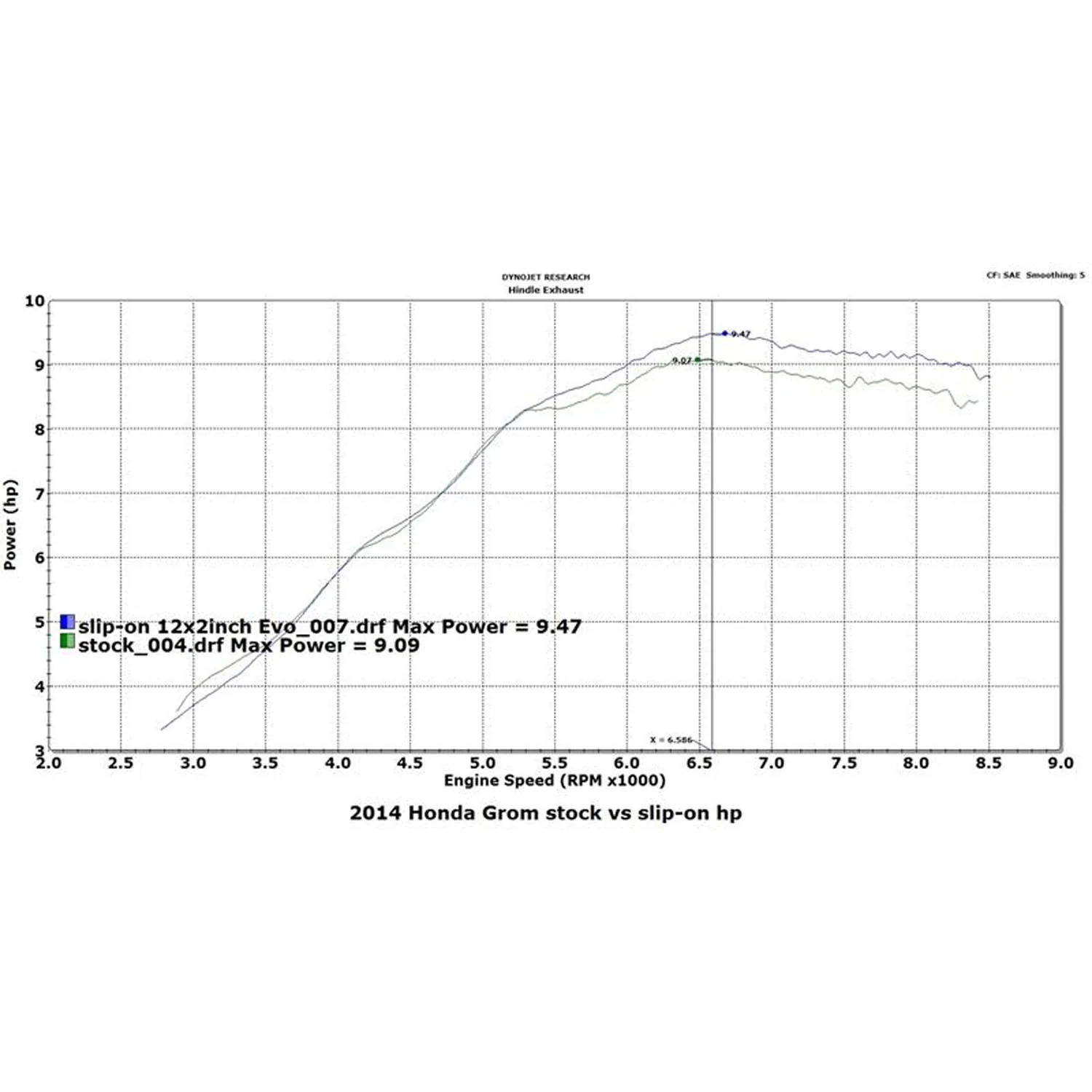 Hindle Evolution Slip-on System Honda Grom 2013-16 - Image 6