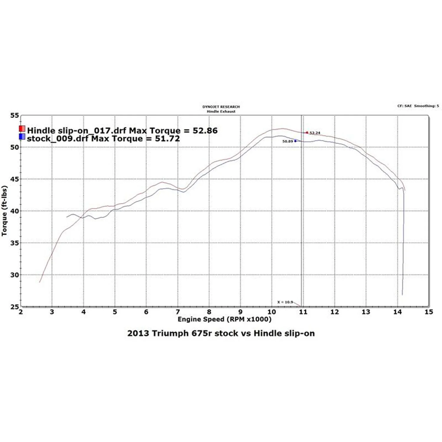 76-0504 2013-16 Triumph Street Triple Evolution Slip-on System - Image 7