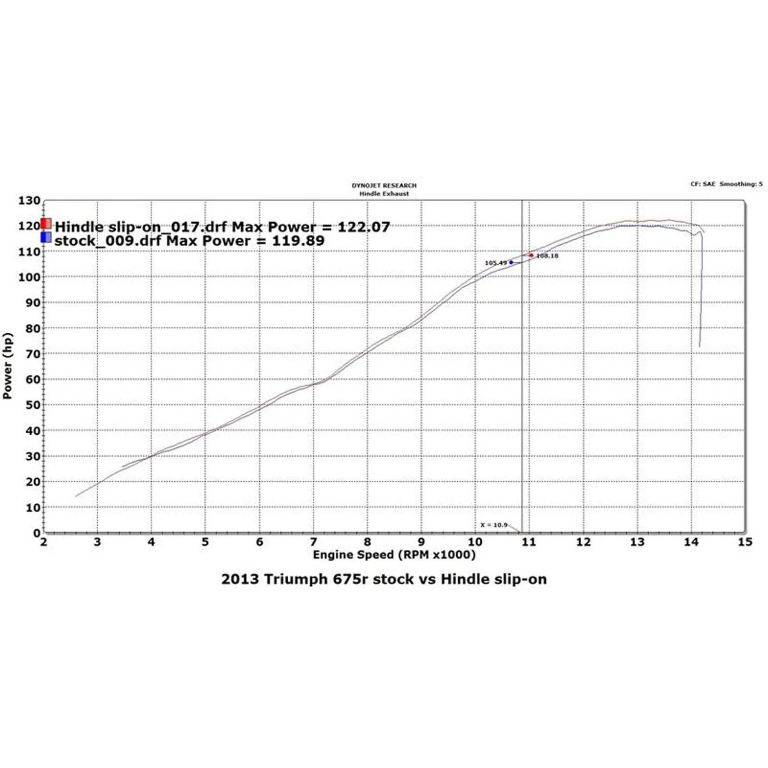 76-0504 2013-16 Triumph Street Triple Evolution Slip-on System - Image 8